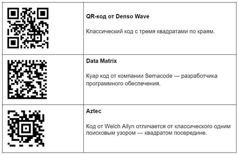 Как использовать QR коды для поиска сообществ