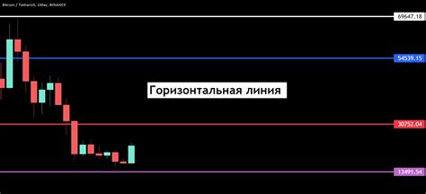 Как использовать TradingView для рисования Фибоначчи