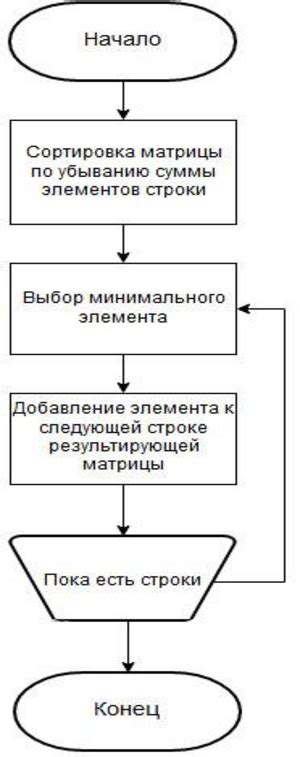 Как использовать flowchart для работы: основы и преимущества