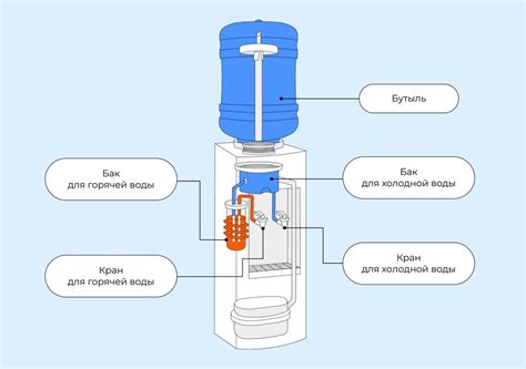 Как исправить протекание кулера для воды снизу?