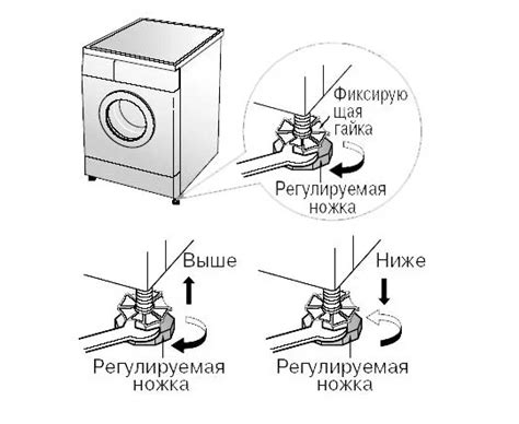 Как и зачем устанавливать стиралку на ножки