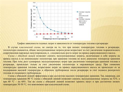 Как кольпоскопия влияет на изменение температуры