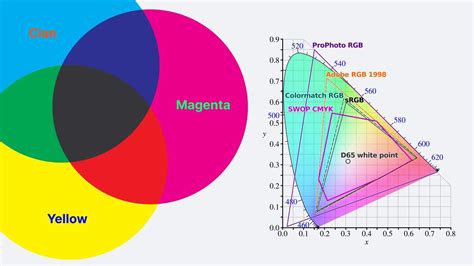 Как конвертировать цветовые пространства в RGB