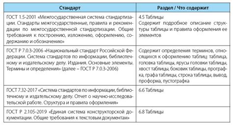 Как контролировать соответствие ЗП законодательству