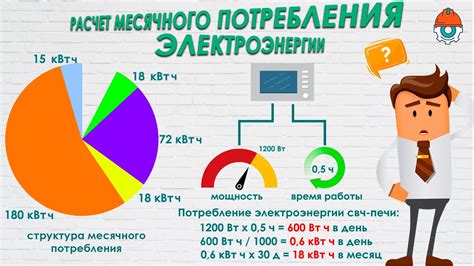 Как контролировать уровень энергии в доме?