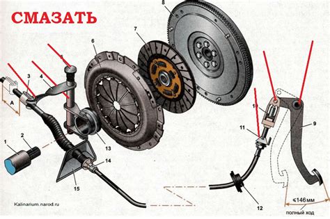 Как корректно регулировать сцепление на Жигулях 6 модели