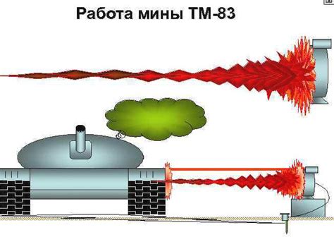 Как мина обнаруживает цель?