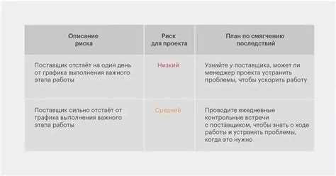 Как минимизировать риски и избежать проблем