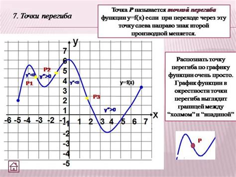 Как найти абсциссу точки перегиба функции?