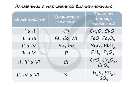 Как найти валентность в химии 8 класс