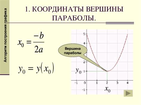 Как найти вершины отрезков