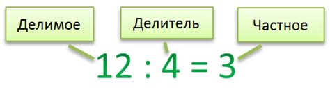 Как найти делимое, делитель и частное