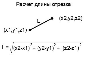 Как найти длину отрезка по координатам