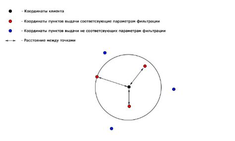 Как найти долготу двух точек