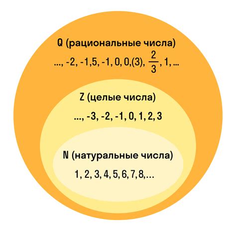 Как найти значение степени рациональных чисел?