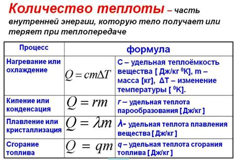 Как найти количество теплоты: формула и расчеты