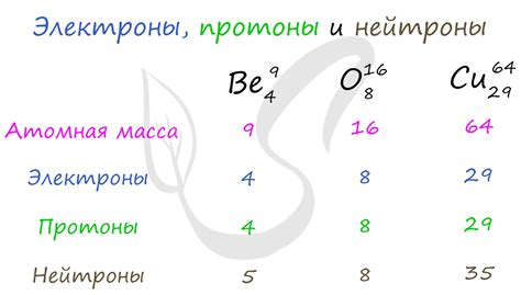 Как найти количество электронов в молекуле