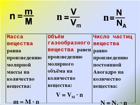 Как найти массу растворенного вещества в химии 8 класс