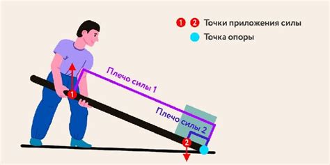 Как найти плечо силы физика 7 класс