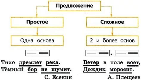 Как найти правильное название предложения