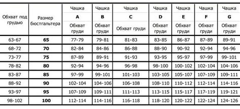 Как найти правильный размер