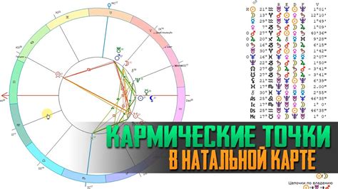 Как найти расположение Луны в натальной карте