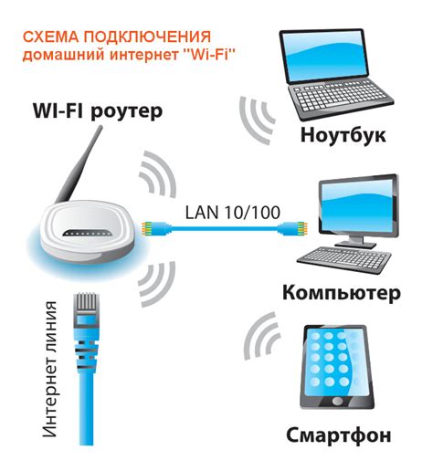 Как найти соседей, которые используют ваш вайфай?