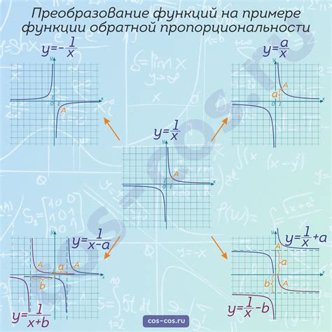 Как найти точки пересечения графиков функций