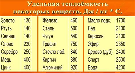 Как найти удельную теплоемкость воды в справочниках