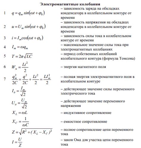 Как найти формулу по физике: советы и примеры