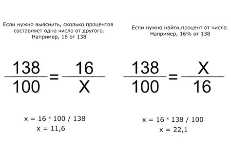 Как найти число, зная процент: легкий способ и математическая формула