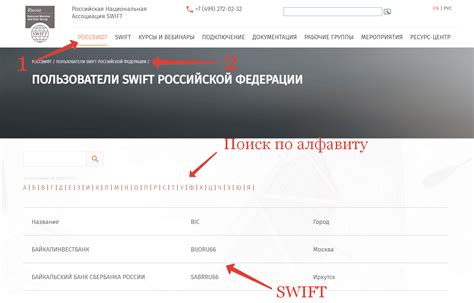 Как найти SWIFT-код банка в Турции