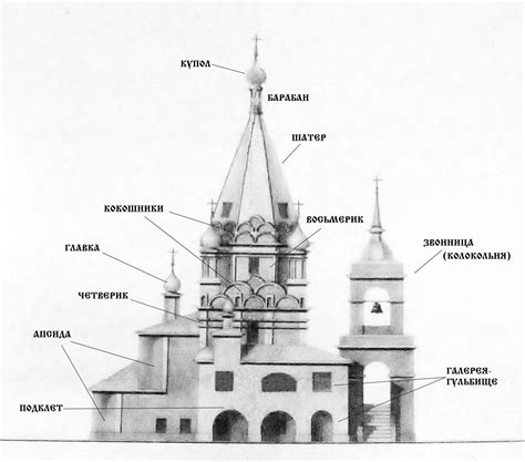 Как нарисовать архитектурные сооружения: секреты и техники рисования