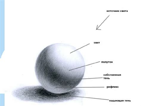 Как нарисовать реалистичную тень шара?