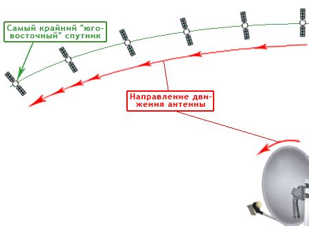 Как настроить антенну для рации: эффективные способы настройки