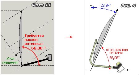 Как настроить антенны перед установкой?