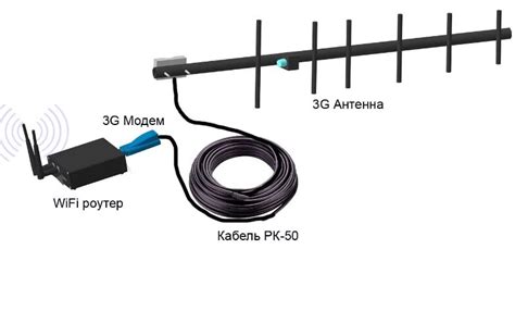 Как настроить внешнюю антенну для 4G модема Huawei