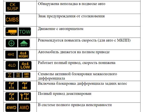 Как настроить время на дополнительных приборах Газели Некст