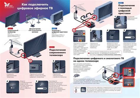 Как настроить горизонт ТВ без антенны?