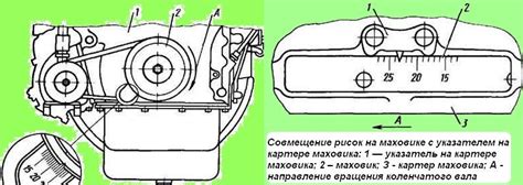 Как настроить зажигание МАЗ Евро 3: полезные инструкции и советы