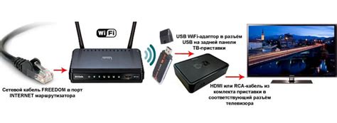 Как настроить интернет на ТВ Toshiba через Wi-Fi Ростелеком