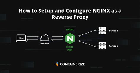 Как настроить конфигурацию Nginx для сервера AternoS?