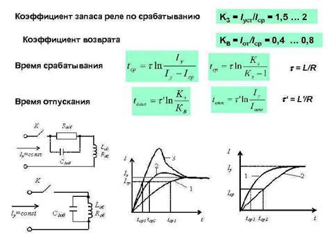 Как настроить коэффициент возврата РТ 40: 7 эффективных способов