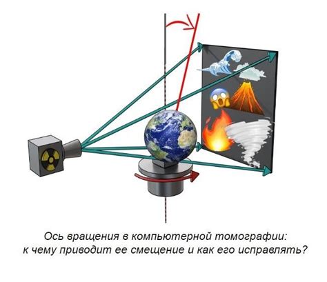 Как настроить ось вращения в блендере