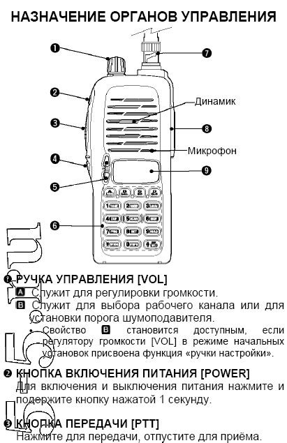 Как настроить рацию Icom на волну: подробная инструкция и полезные советы