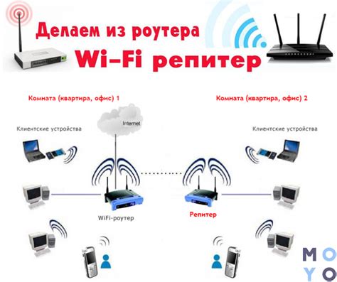 Как настроить репитер в одну сеть: исчерпывающее руководство для новичков