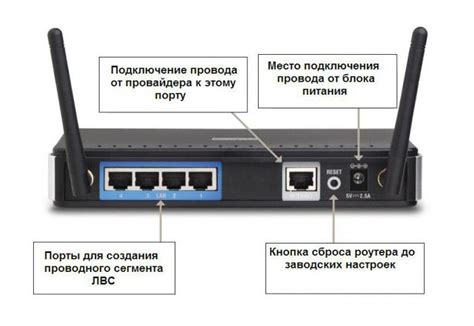 Как настроить роутер D-Link DIR-615: подробная инструкция с фото