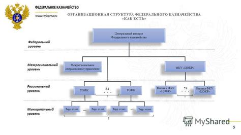 Как настроить систему федерального казначейства?