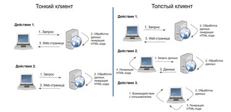 Как настроить тонкий клиент 1С: пошаговая инструкция