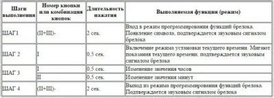 Как настроить турботаймер на Магикар после установки